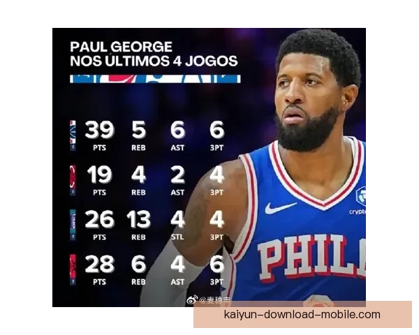 乔治单场39分创76人生涯新高 同时刷新NBA最老纪录
